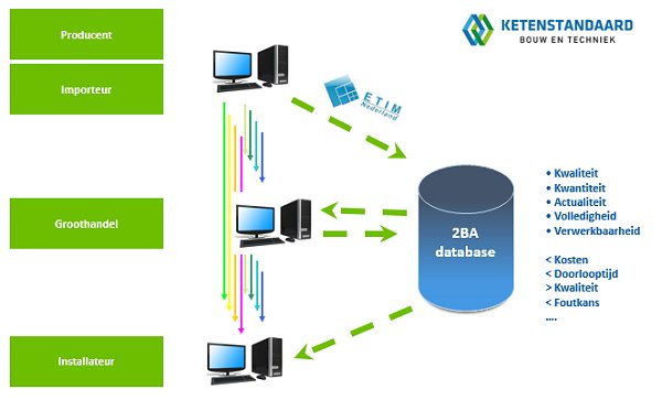 2BA Datapool