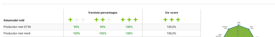 Unifeed